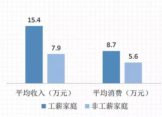 家庭人口平均数_中国首次提出垃圾计量收费 不再是扔多扔少都一样(3)