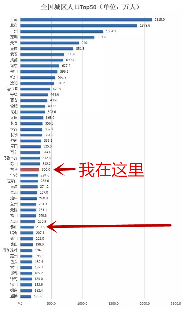 城镇人口理解_任泽平 未来2亿新增城镇人口去向何方